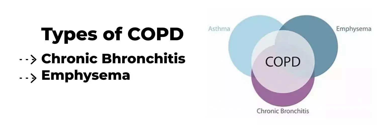 copd