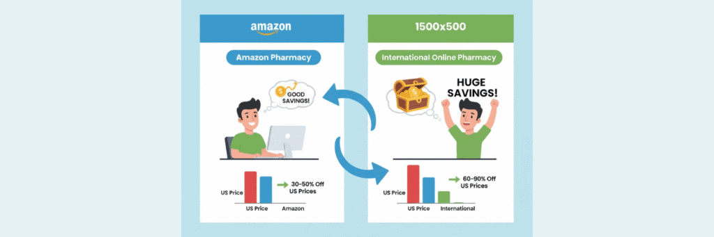 5 Reasons Why Amazon Pharmacy Alternatives Save You More Money in 2026